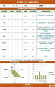 上海AMC8線下培訓(xùn)機(jī)構(gòu)哪家好？