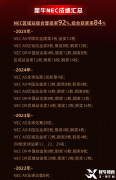 NEC全球站倒計時!賽事安排、含金量、獎項(xiàng)設(shè)置與犀牛培訓(xùn)課程全攻略