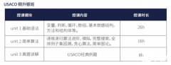 幾年級(jí)開始準(zhǔn)備USACO？USACO競(jìng)賽培訓(xùn)班哪里有？