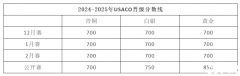 USACO競賽獎項是怎么設(shè)置的？USACO不同級別獎項含金量如何？