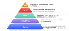 AMC8競(jìng)賽在國內(nèi)受認(rèn)可嗎?3-6年級(jí)學(xué)生如何備考拿高分？