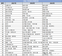 備考上海三公，AMC8培訓(xùn)機(jī)構(gòu)報(bào)哪家？