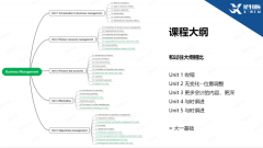 IBDP商業(yè)管理即將開考，試卷結(jié)構(gòu)&答題邏輯，附IB商管詞匯