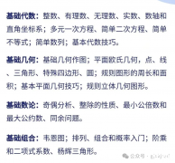 AMC8和袋鼠數(shù)學(xué)競賽難度對比，幾年級可以參加AMC8競賽？