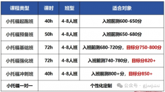 為什么小托福是上海三公的敲門磚？一文全解備考指南！