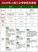 AMC8數(shù)學(xué)競(jìng)賽有用嗎？為何上海三公這么看重AMC8數(shù)學(xué)競(jìng)賽？