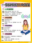 上海三公學校如何規(guī)劃？上海AMC8+小托福培訓課程！