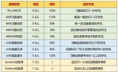 上海三公難在哪里？上海三公培訓(xùn)課程