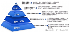 上海三公學(xué)校申請(qǐng)為什么推薦AMC8競(jìng)賽？需要多少分？