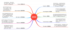 IGCSE階段如何為IB課程學(xué)習(xí)打好基礎(chǔ)？犀牛IB課程培訓(xùn)！