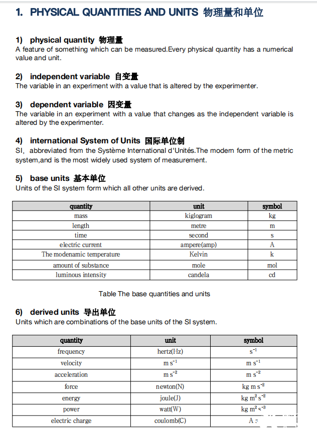 IG物理學習內(nèi)容及難度詳解~IG暑假培訓課程