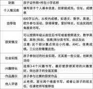 上海三公簡歷怎么寫更容易拿面單？