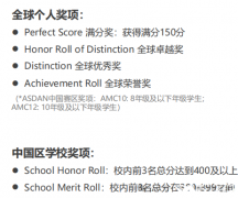 AMC10和AMC12競賽難度對比，晉級AIME選哪個呢？