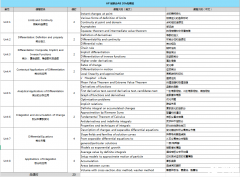  犀牛AP培訓(xùn)輔導(dǎo)課程,暑期班好老師推薦！