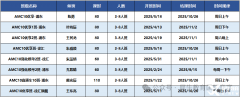 AMC10相當(dāng)于國內(nèi)幾年級(jí)？AMC10競(jìng)賽備考規(guī)劃講清楚！