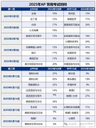 AP微積分考試時間2025！極限1v1培訓課程！