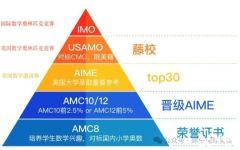 1-12年級學(xué)生AMC數(shù)學(xué)競賽怎么學(xué)?詳細(xì)的參賽學(xué)習(xí)計(jì)劃與備考方法