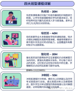 IGCSE輔導(dǎo)新班開啟，暑期課程安排出爐！