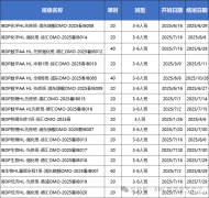 IB數(shù)學(xué)暑假班哪里有？IB數(shù)學(xué)課程推薦！