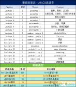 AMC8課程優(yōu)勢！犀牛國際教育AMC8培訓(xùn)課程~