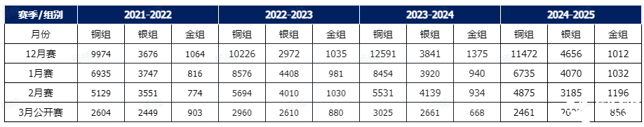 USACO計算機競賽時間、晉級規(guī)則、新手備賽建議！usaco暑假班來襲~