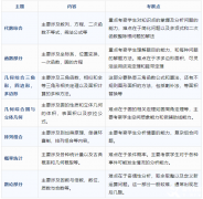 AMC10數(shù)學競賽考什么?AMC10數(shù)學競賽暑期怎么備考?