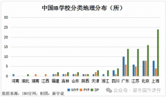 IB課程有多難？與高考相比如何呢？