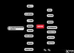AMC10培訓(xùn)課程暑假班，名師提前鎖定!