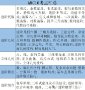 AMC10數(shù)學(xué)競(jìng)賽考點(diǎn)有那些？AMC10培訓(xùn)課程！
