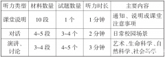 超詳細(xì)小托福備考規(guī)劃，輕松拿下850+
