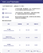 三公敲門磚的“小托福”暑假課程！
