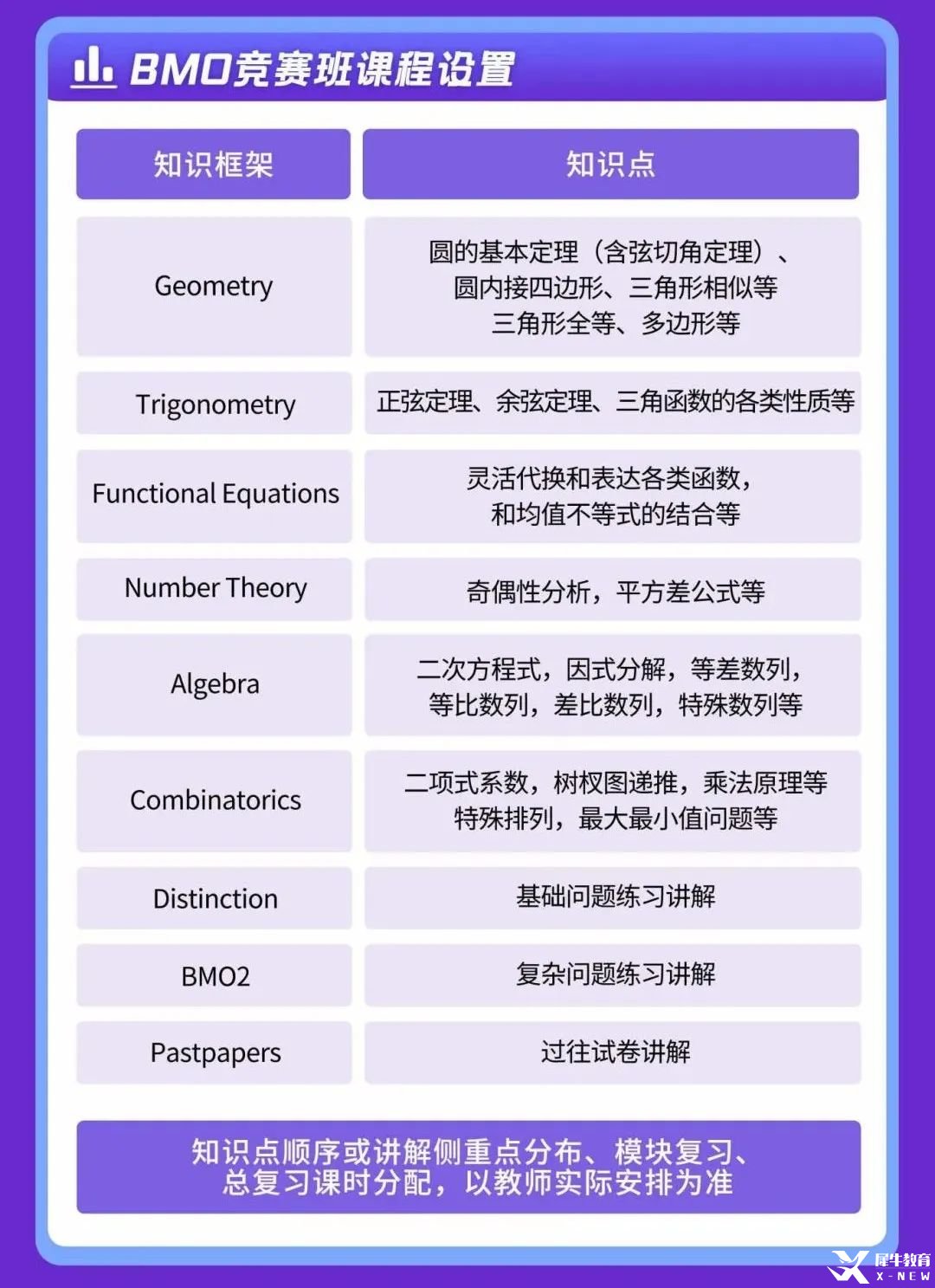 11月開賽！2025年BMO數(shù)學競賽考試時間出爐！G5名校通行證正式開啟！