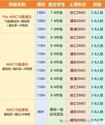 AMC10競(jìng)賽是什么?AMC10競(jìng)賽規(guī)則詳解！