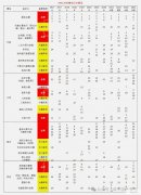 2025年AMC10競(jìng)賽考試時(shí)間！附AMC10競(jìng)賽知識(shí)點(diǎn)分布！