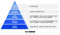 AMC10競賽都考哪些內(nèi)容？2025年參賽規(guī)劃介紹！