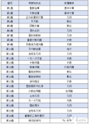 AMC8數(shù)學競賽考試時間是什么時候？AMC8數(shù)學競賽難度如何？