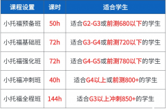 上海犀牛教育小托福課程咨詢！最新師資課表！