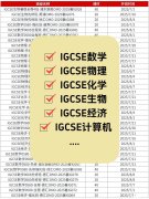 犀牛IGCSE培訓(xùn)課程，靈活小班與一對一專屬授課！