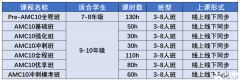 AMC10競賽暑期班開啟，課程安排介紹！