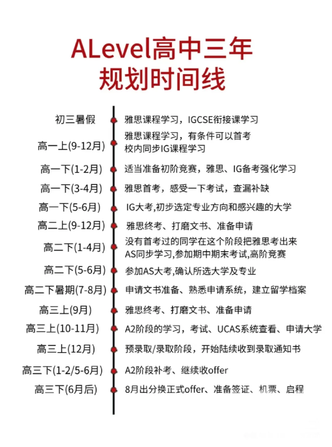 IGCSE/ALEVEL學生什么時候開始準備雅思？附5月24日雅思考試真題回顧！