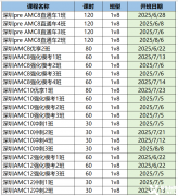深圳AMC8/AMC10/AMC12暑期課程培訓(xùn)！
