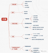 AMC8數(shù)學競賽考試范圍，AMC8培訓課程