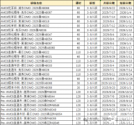 amc8暑假班培訓(xùn)課表出爐!暑期AMC8數(shù)學(xué)競(jìng)賽備考規(guī)劃