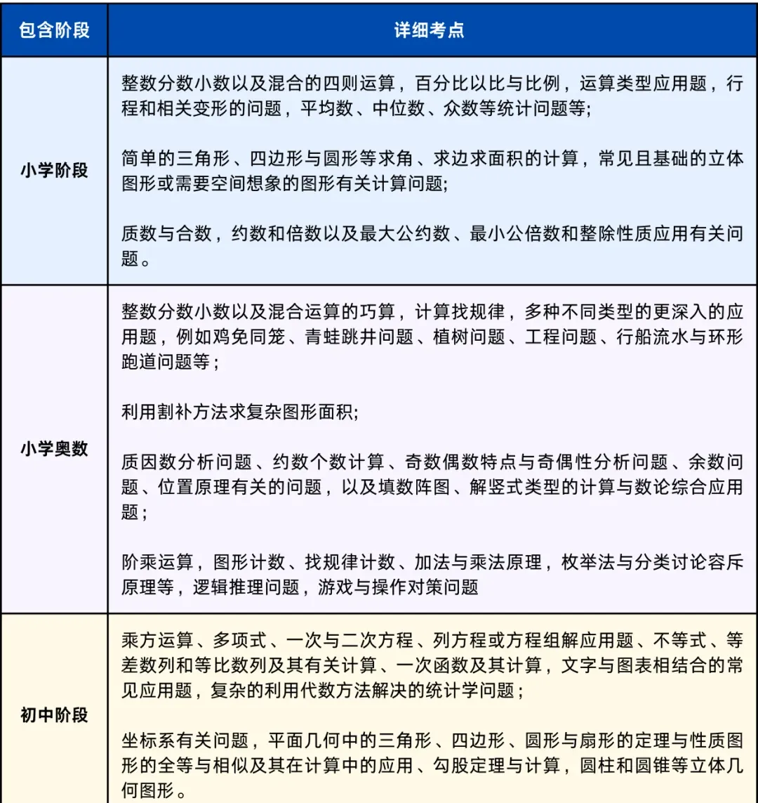 一線城市都在搶著參加的AMC8數(shù)學(xué)競賽到底是什么？相當于國內(nèi)什么水平？