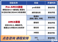 上海徐匯/黃浦/浦東線下AMC8培訓(xùn)課程