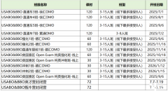 2025年BBO競賽考察哪些內容？BBO競賽難度如何？