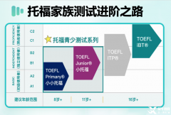 小托福850分相當于什么水平？到底怎么考？怎么學(xué)？如何拿高分？