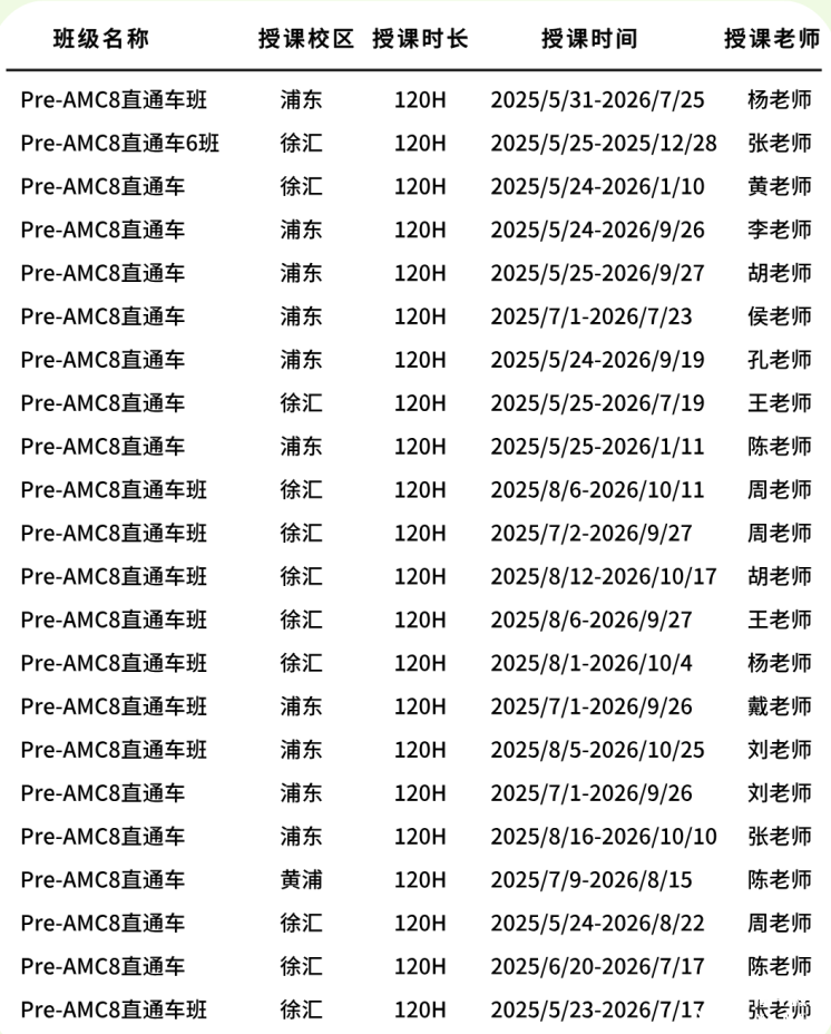 2-5年級學生都去讀的Pre-AMC8課程是什么？機構暑期Pre-AMC8課程大綱及服務詳解！