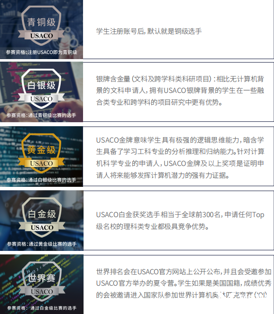 USACO競(jìng)賽比賽時(shí)間/賽制設(shè)置/含金量/培訓(xùn)課程！一文搞懂
