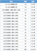 AMC8培訓機構那家好？五大優(yōu)勢助力孩子拿獎！